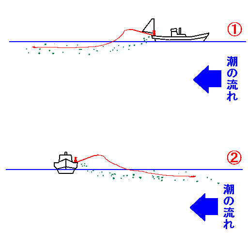 釣って食べて時々リリース かわばた渡船 潮岬沖完全フカセ 釣果 13 07 09