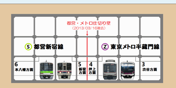 九段下駅の都営新宿線・半蔵門線ホーム間仕切り壁の撤去箇所