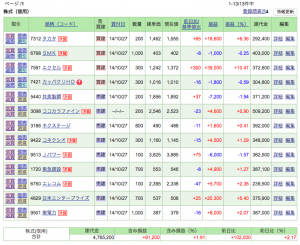 20141027_評価益前場引け後